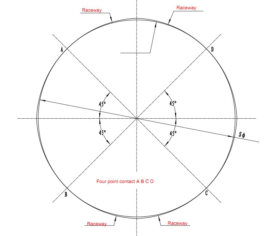 The Quality Of The Slewing Bearing Raceway Processing